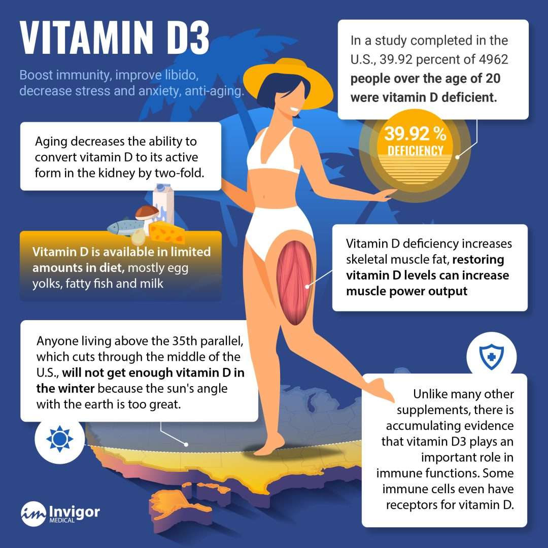 7. Best Sources of Vitamin D3